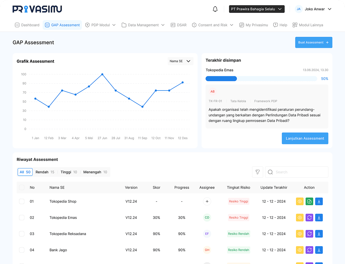 #GAP Assessment Statistics