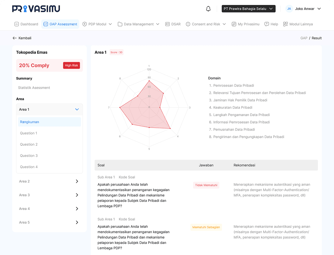 #Assessment and Handling Recommendations