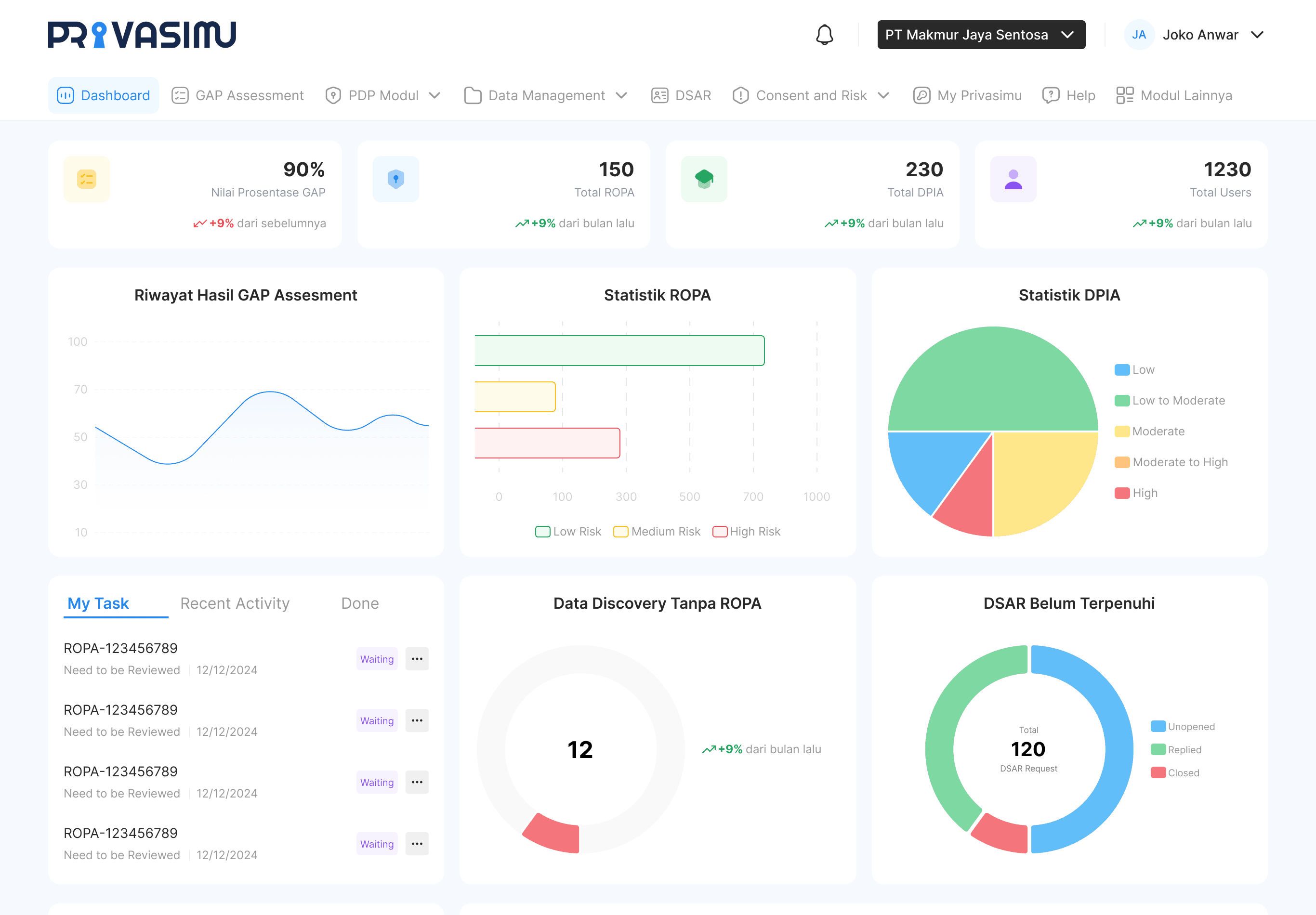 Privasimu dashboard